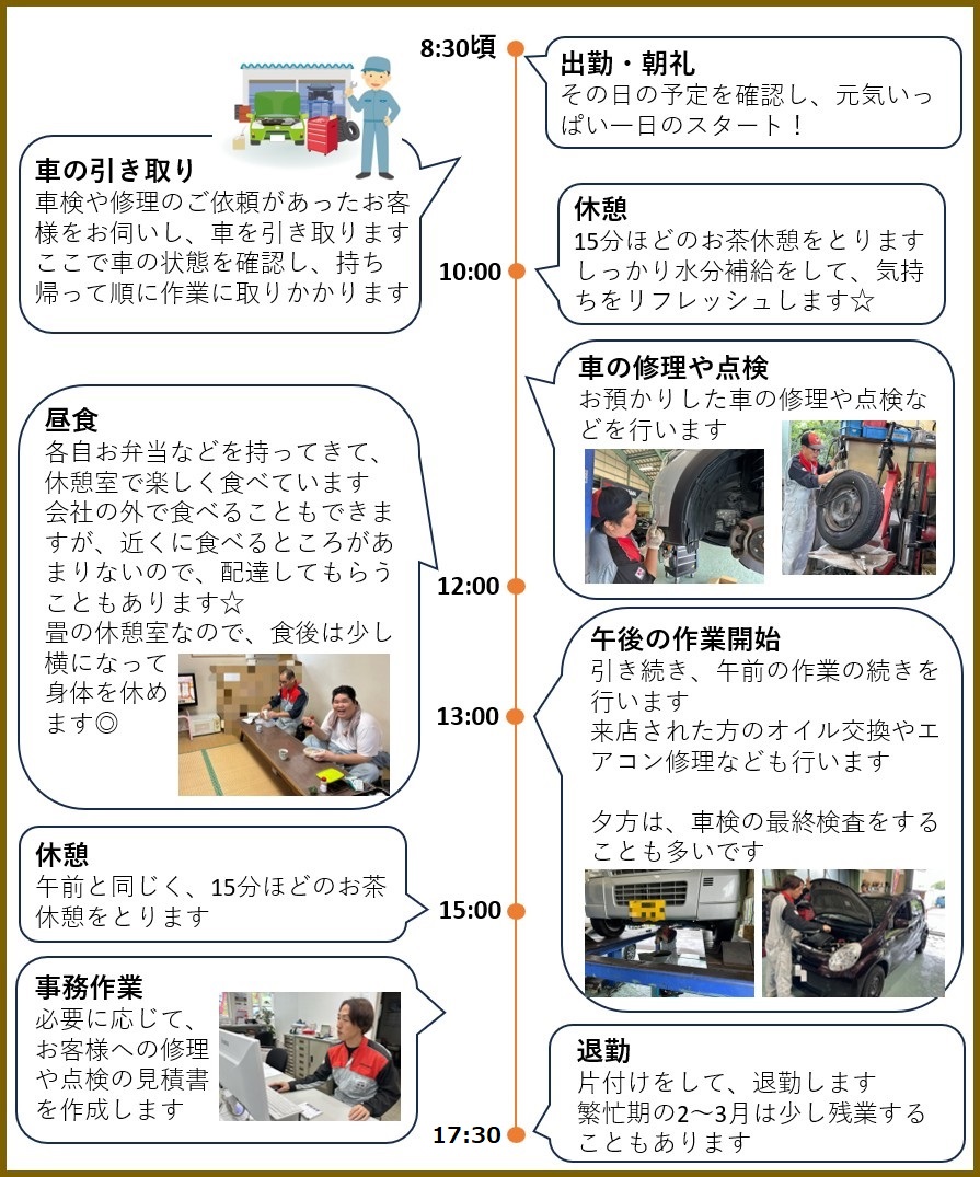 榎本自動車様　一日の流れ 島津編集